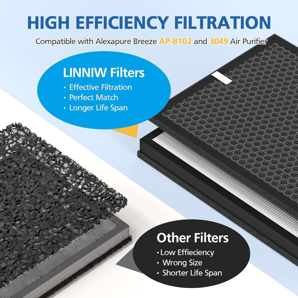 new AP-B102 True HEPA Replacement Filter Set Compatible with Alexapure Breeze... 07FC0E-D4 - KOEEK