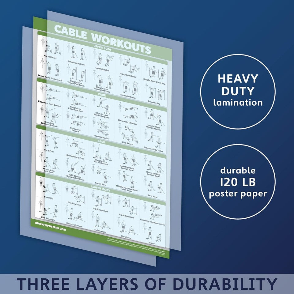 new 2 Pack: Dumbbell Workout Poster + Cable 18" x 24", LAMINATED 07FC0E-D4 - KOEEK