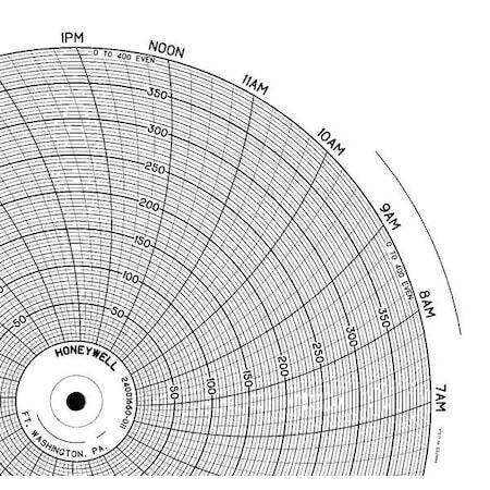 ny Honeywell Bn 24001660-011 Diagram,10.313 In,0 Til 400,1 Dag,Pk100