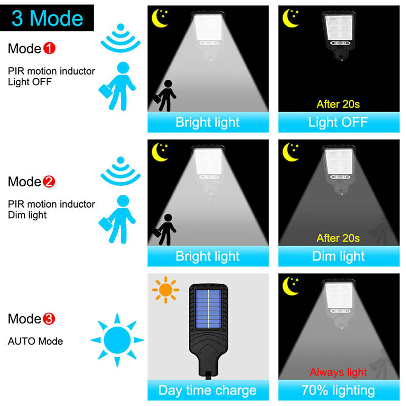 ny Solar Light Focos Luces Solares Para Exterior Luz Led de Jardin Patio Sensor de