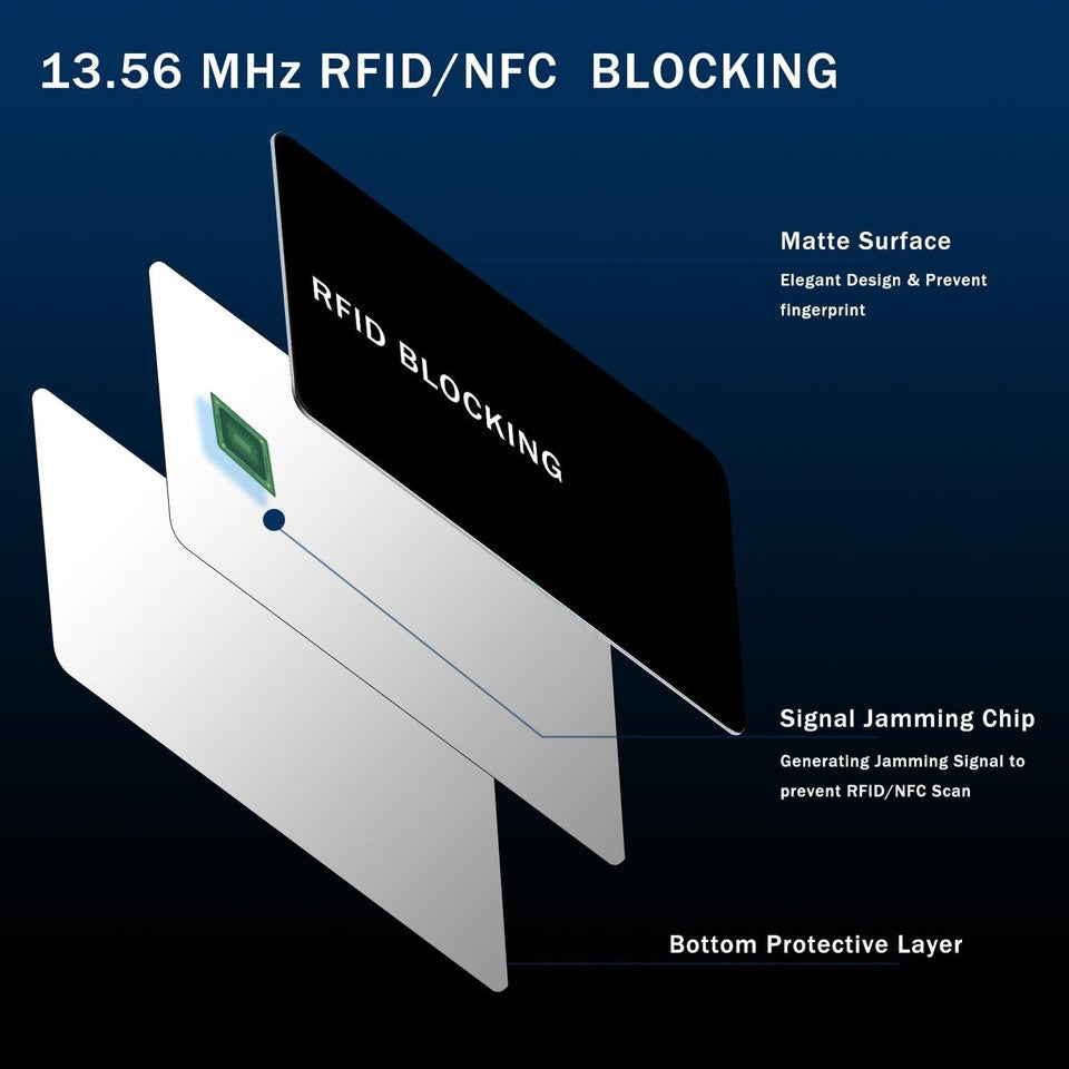 new RFID Blocking Card - 5 Pack, Contactless NFC Credit ID Black/5 cards 07FC0E-D4 - KOEEK