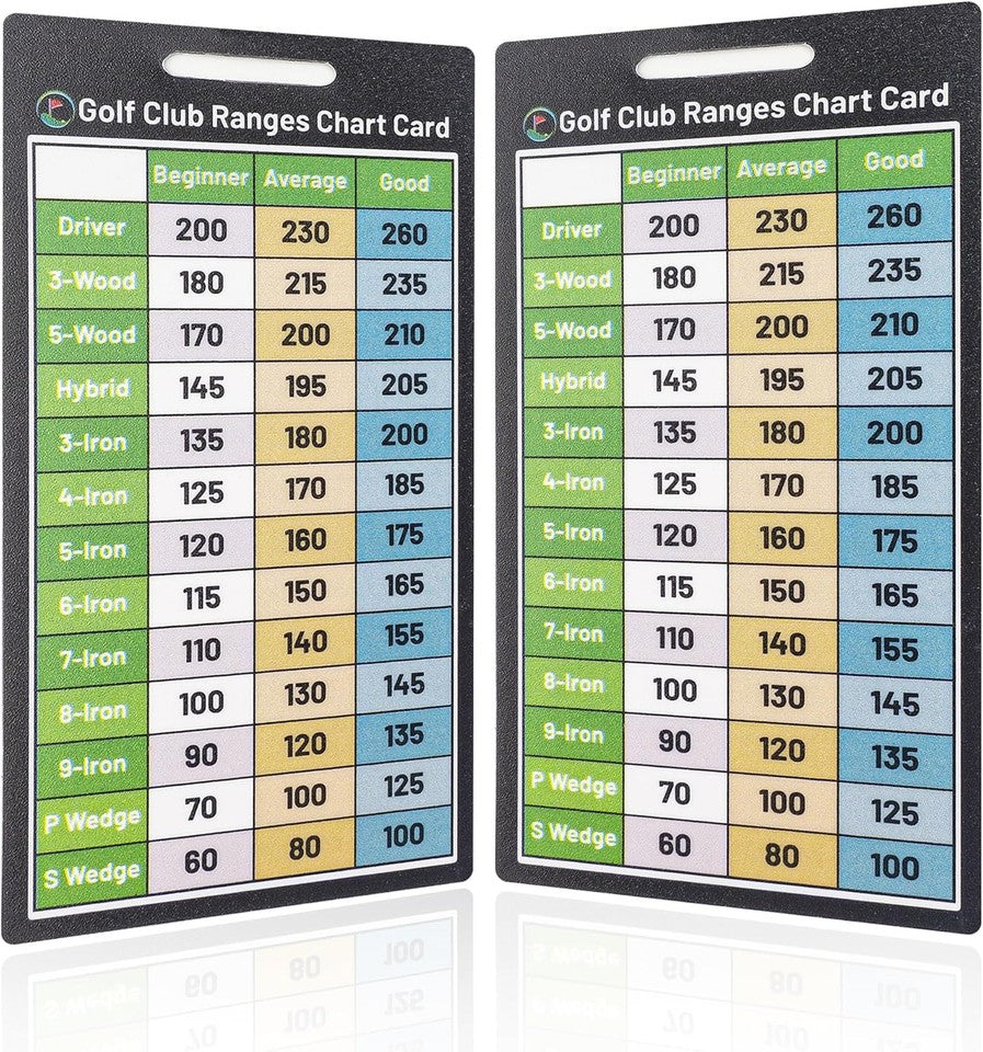 new Golf Club Range Chart Card, Distance Yardage Book Green